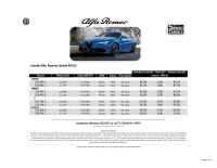 Alfa Romeo Giulia - cennik 2022 